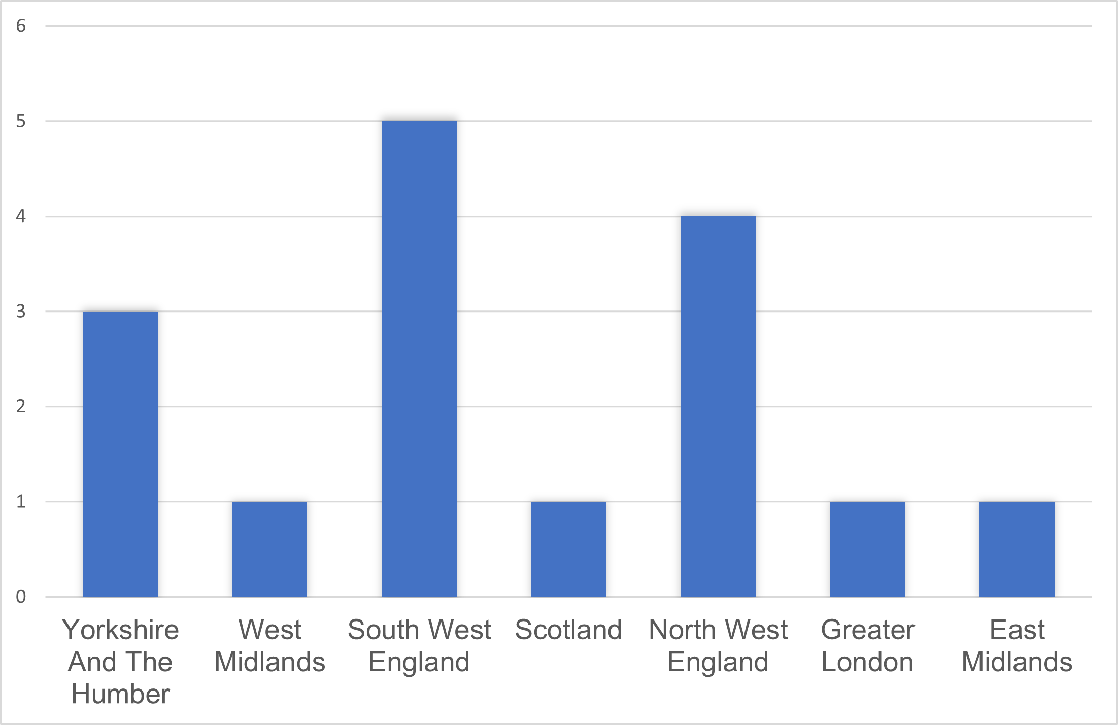 Community Committee Figure 12.1.png
