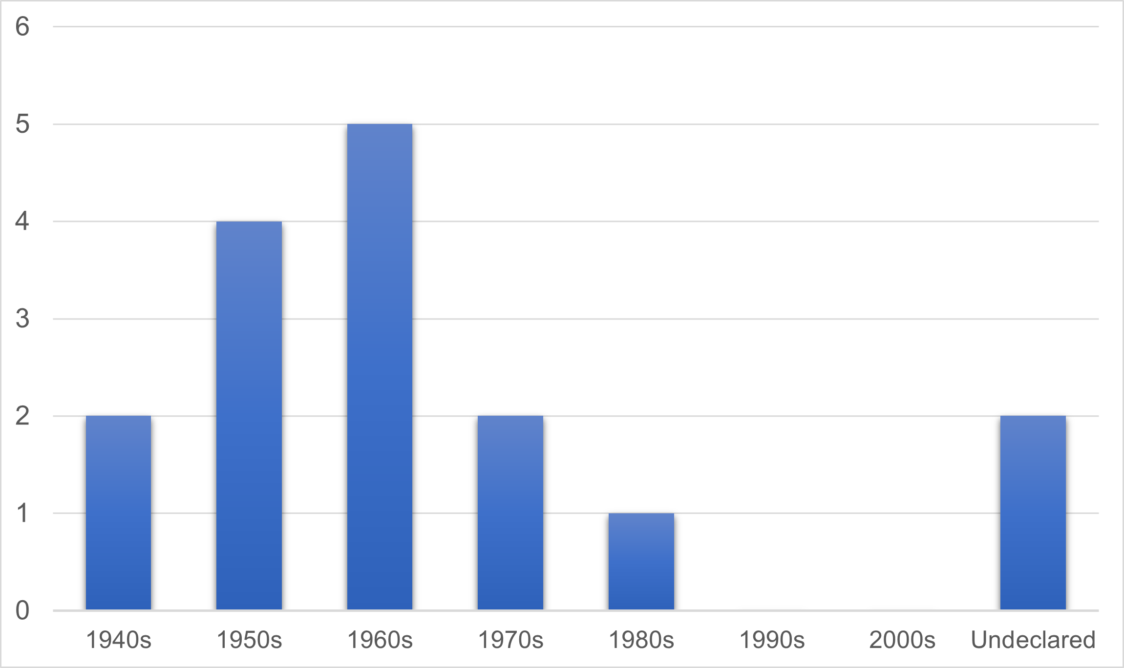 Community Committee Figure 2.1.png