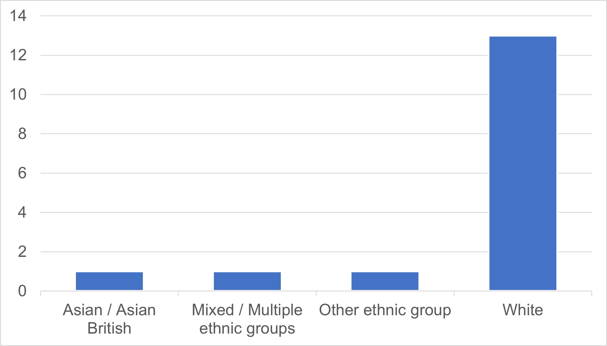 Community Committee Figure 6.1.png