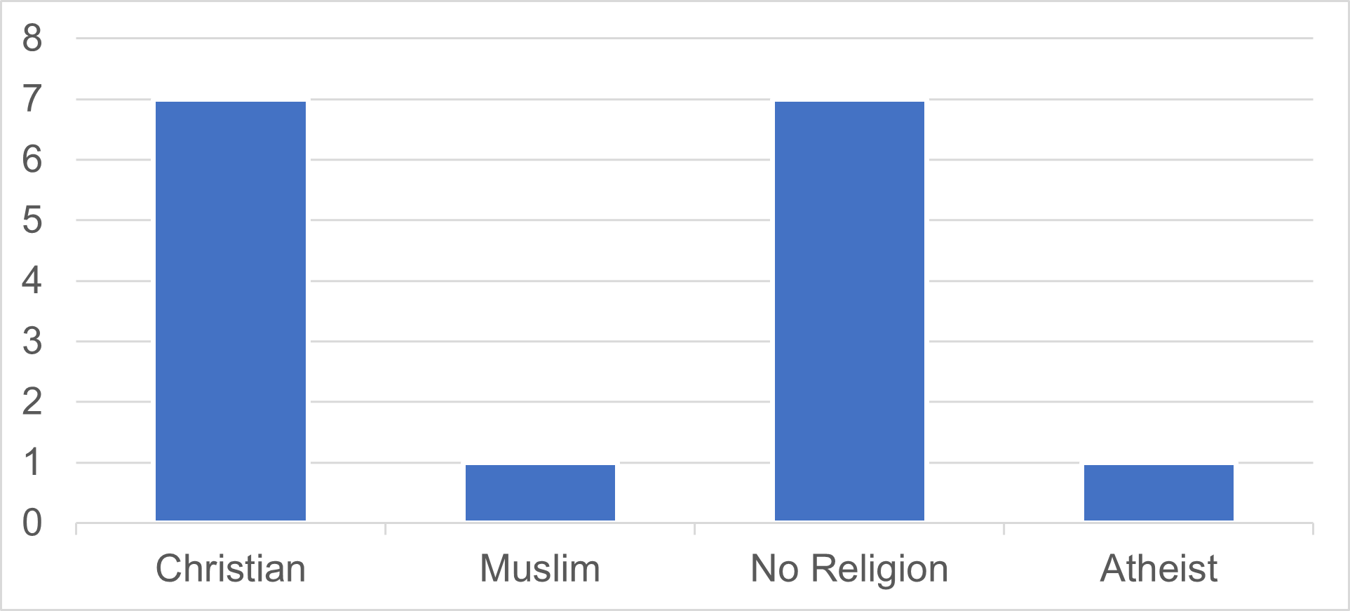 Community Committee Figure 9.1.png