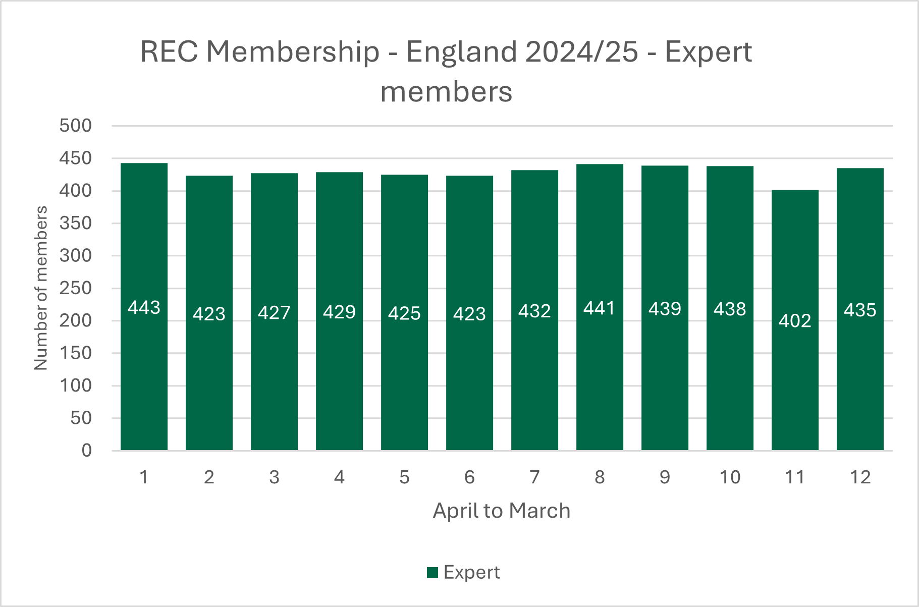 Expert members 2425