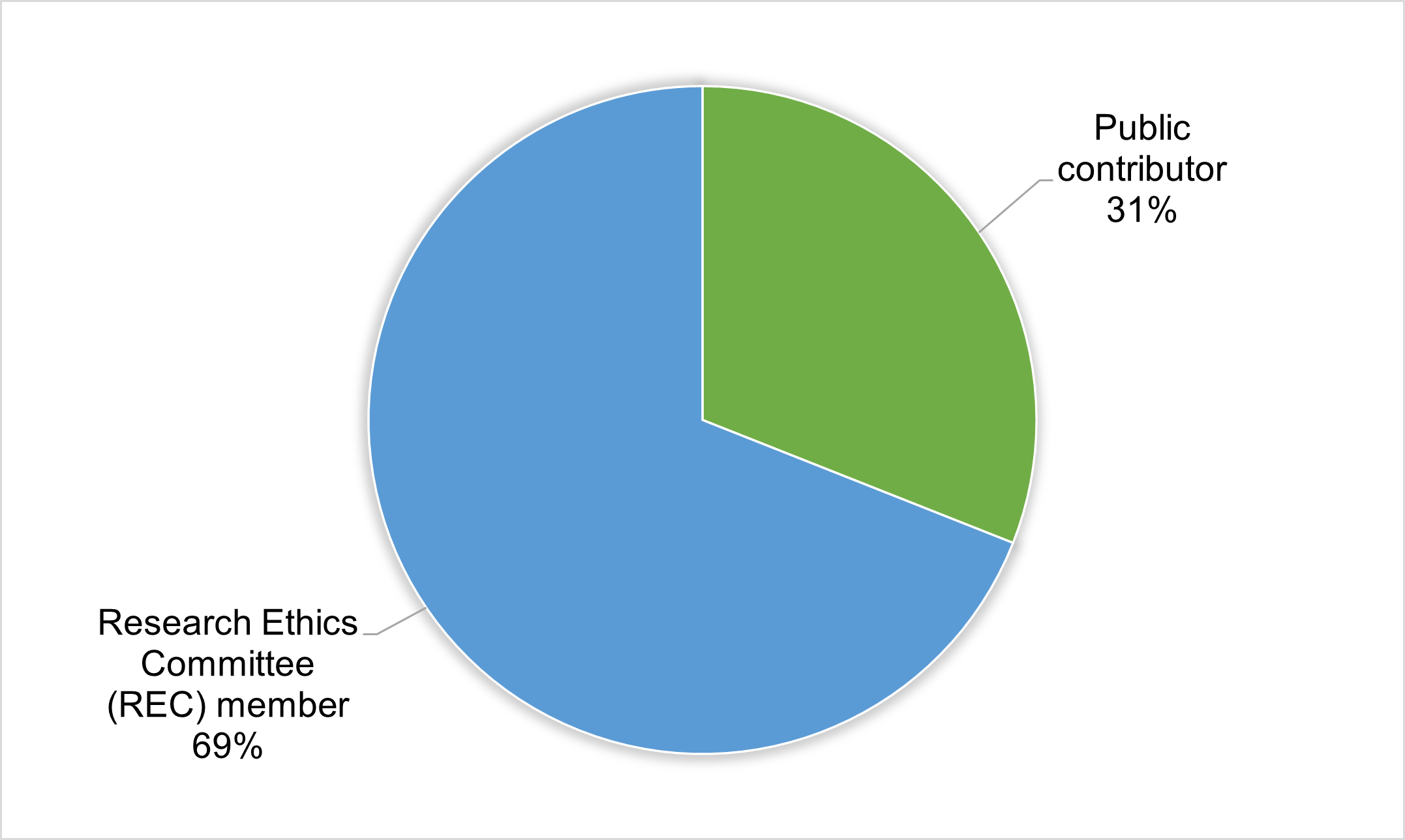 FINAL Community Committee Figure 1.1.png