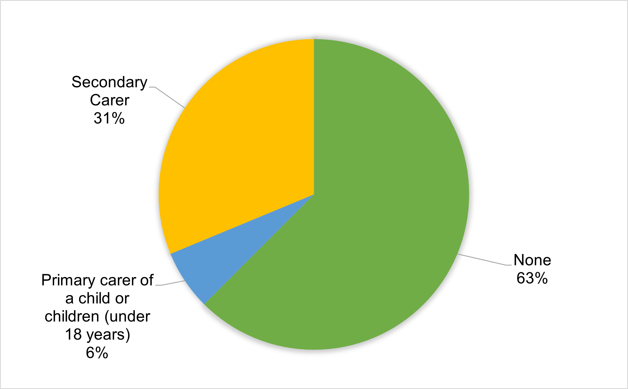 FINAL Community Committee Figure 11.1.png