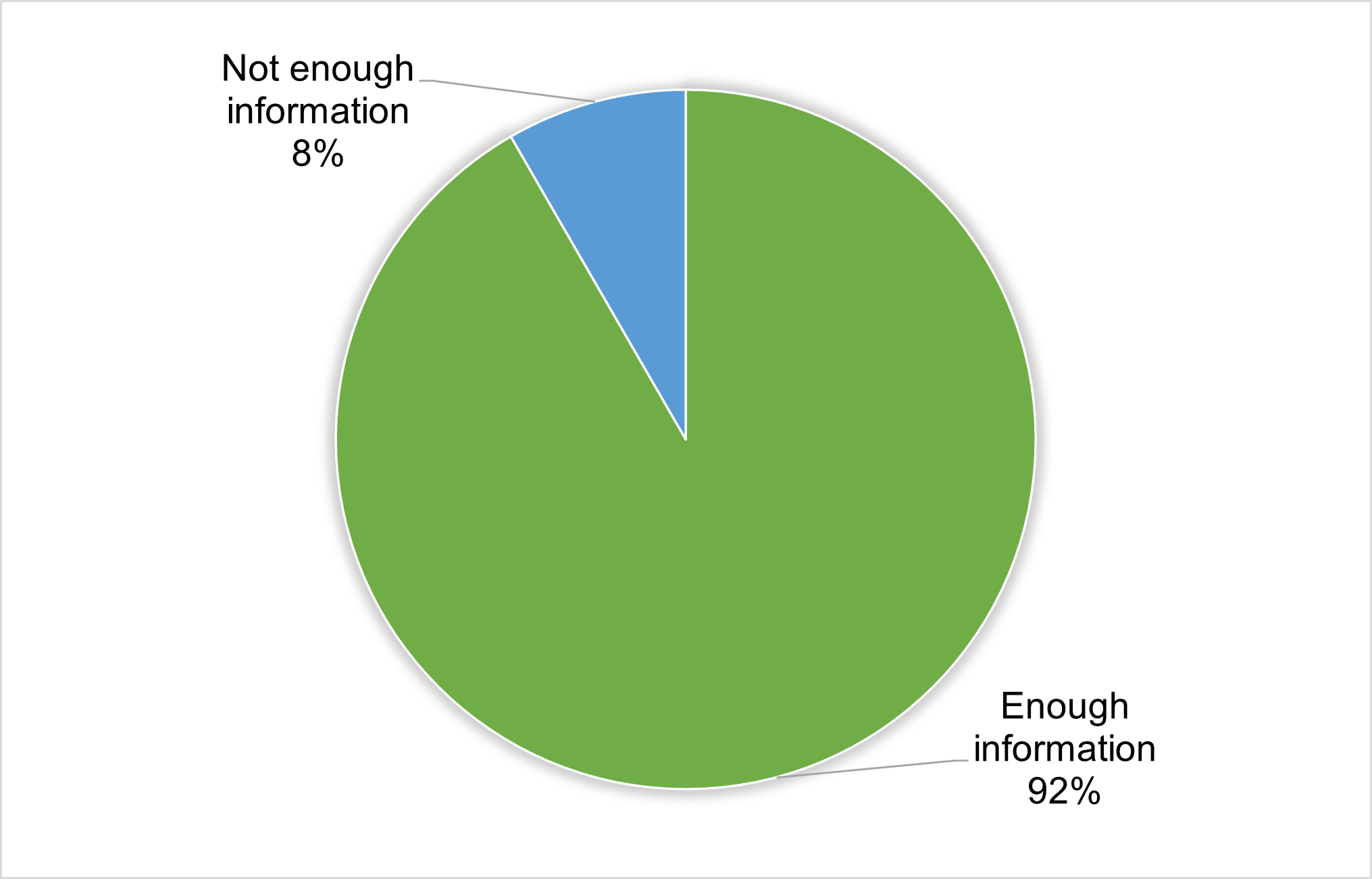 Community Committee Figure 2.png