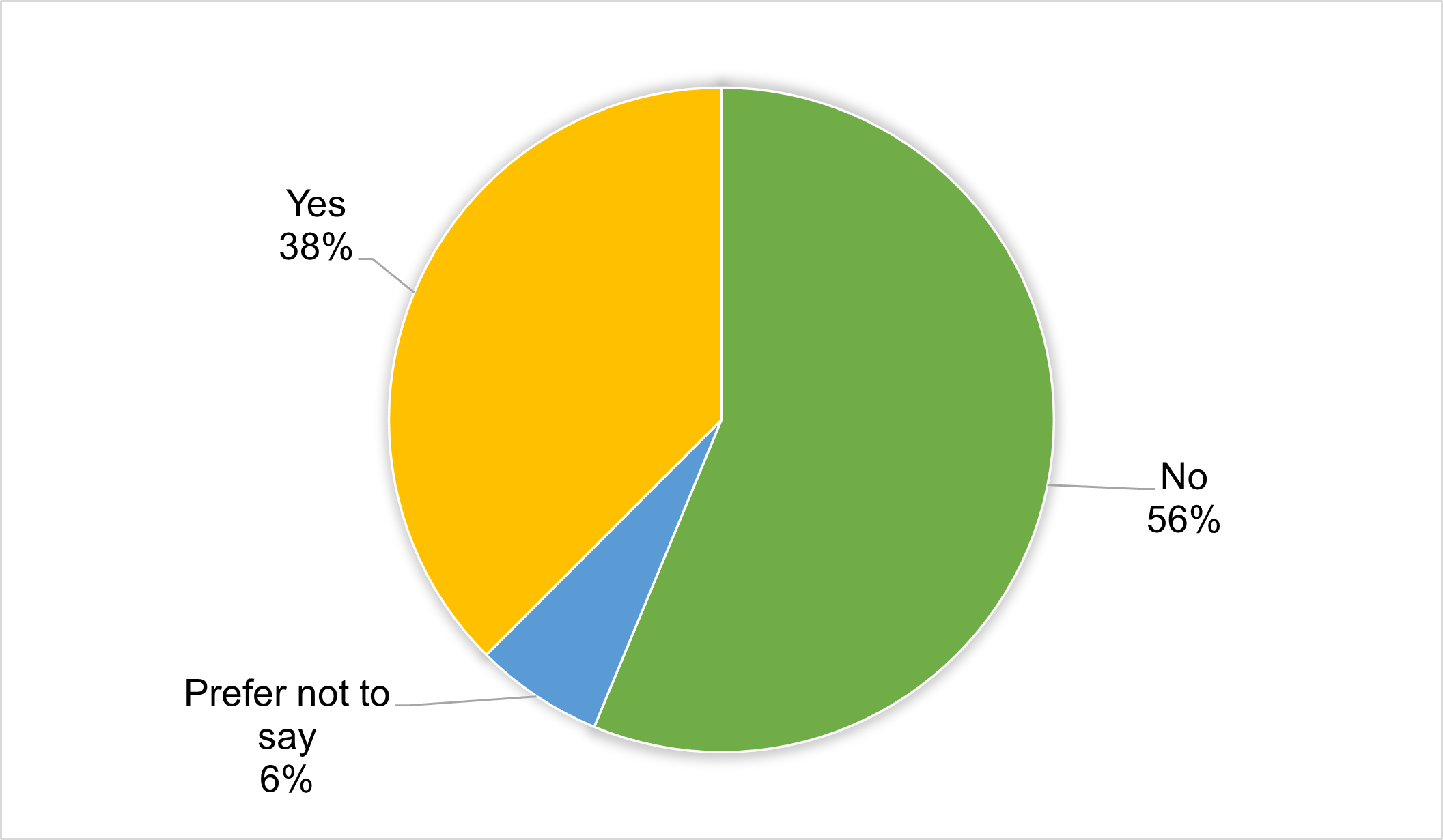 FINAL Community Committee Figure 3.1.png