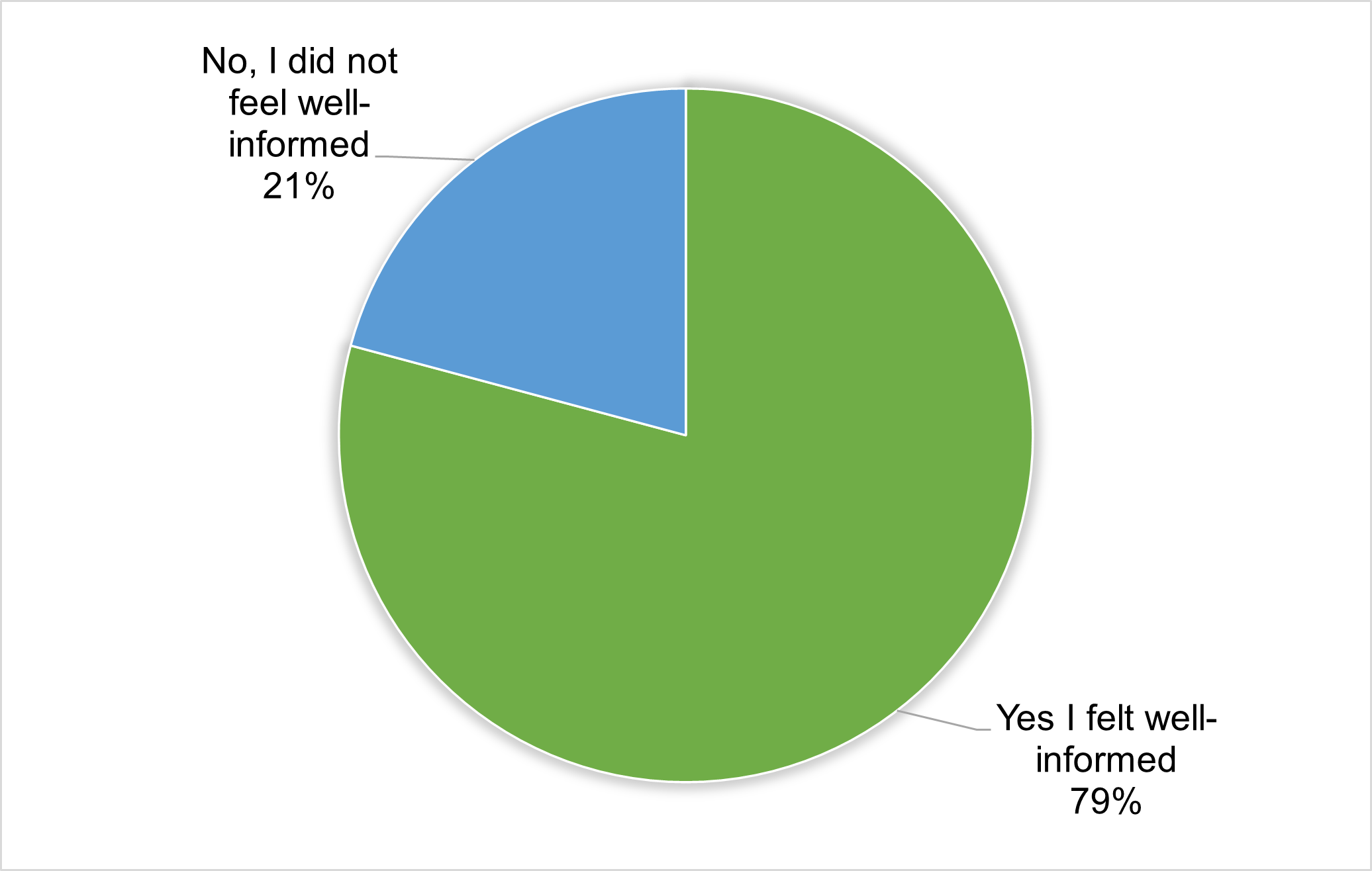 FINAL Community Committee Figure 3.png