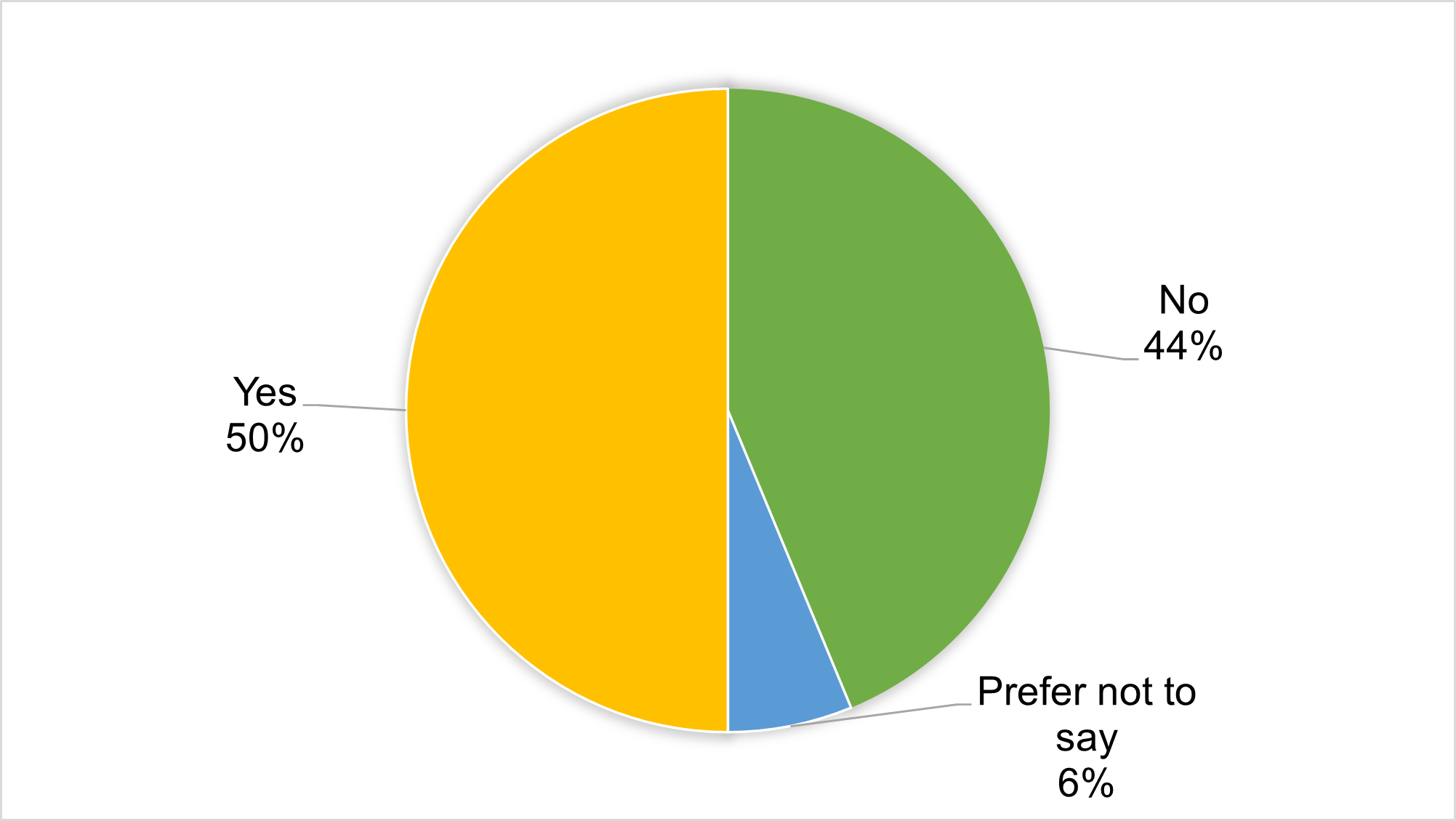 FINAL Community Committee Figure 4.1.png