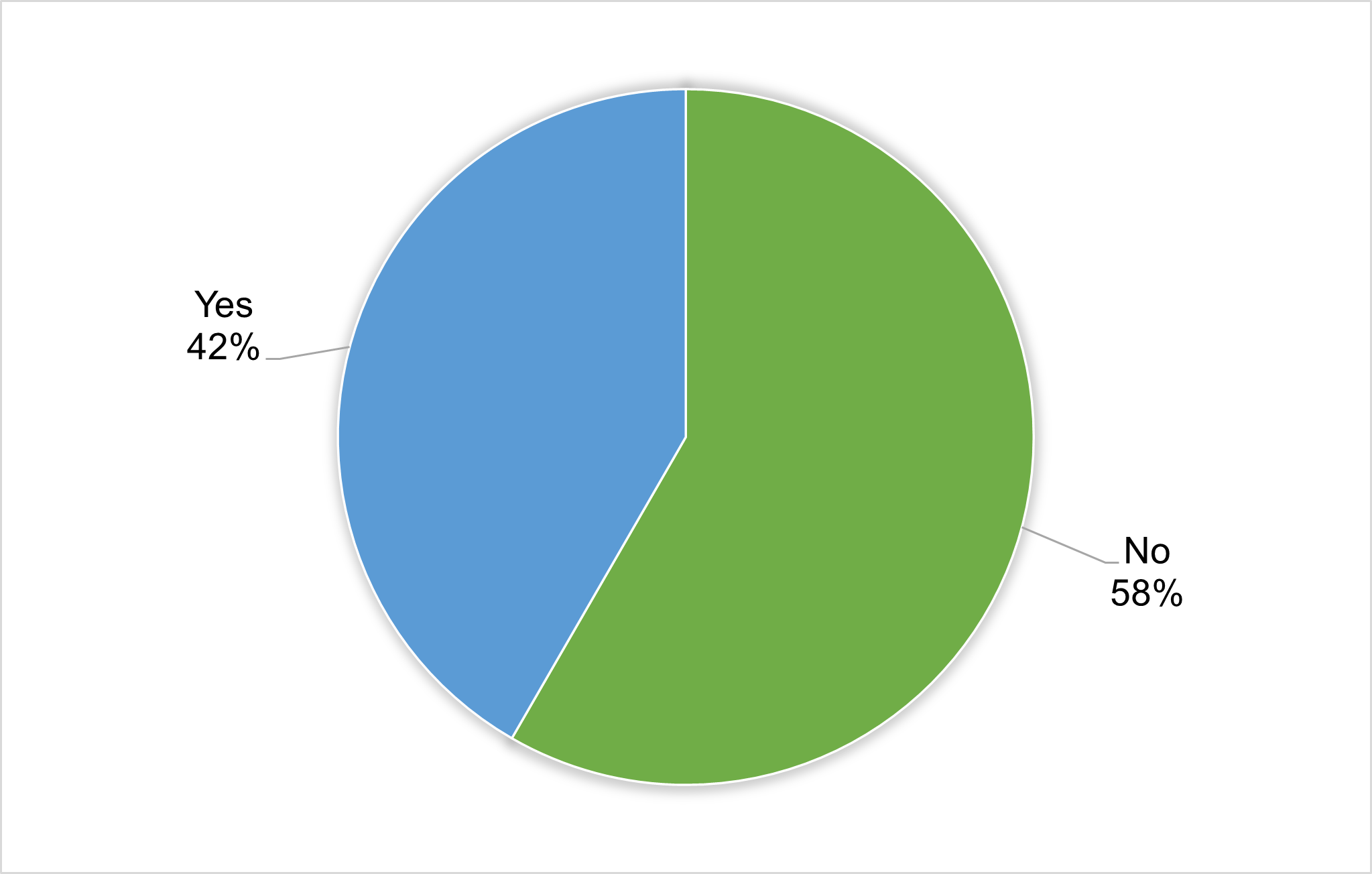 FINAL Community Committee Figure 4.png