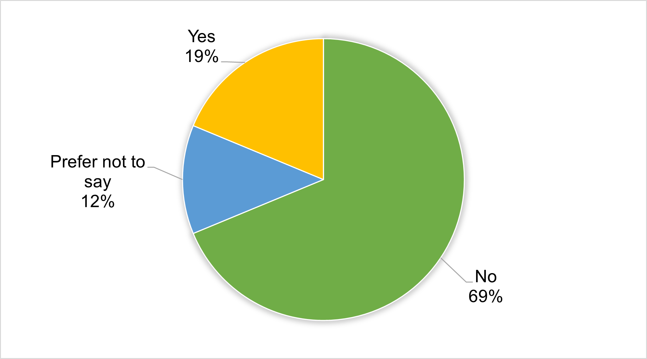 FINAL Community Committee Figure 5.1.png