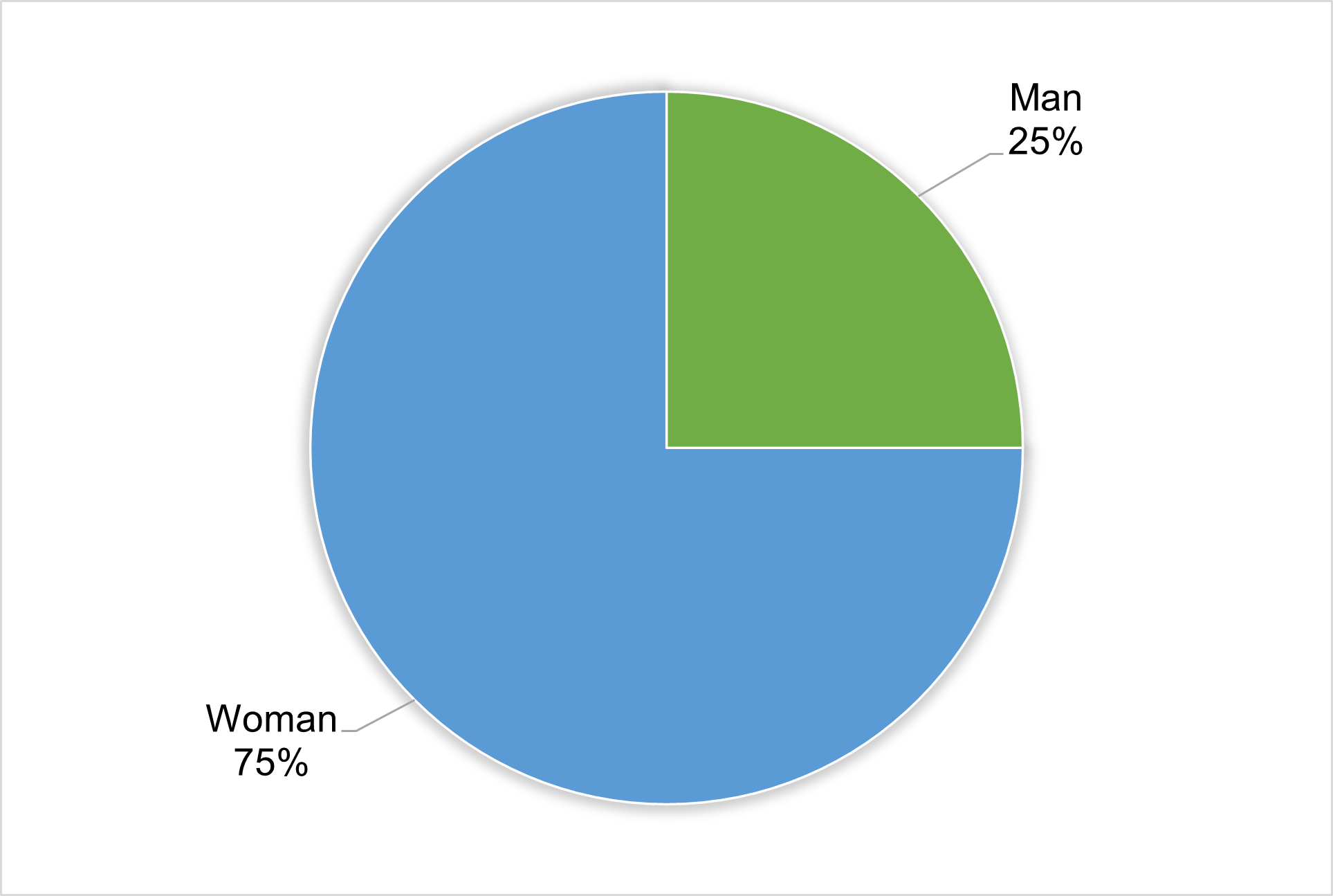 FINAL Community Committee Figure 7.1.png