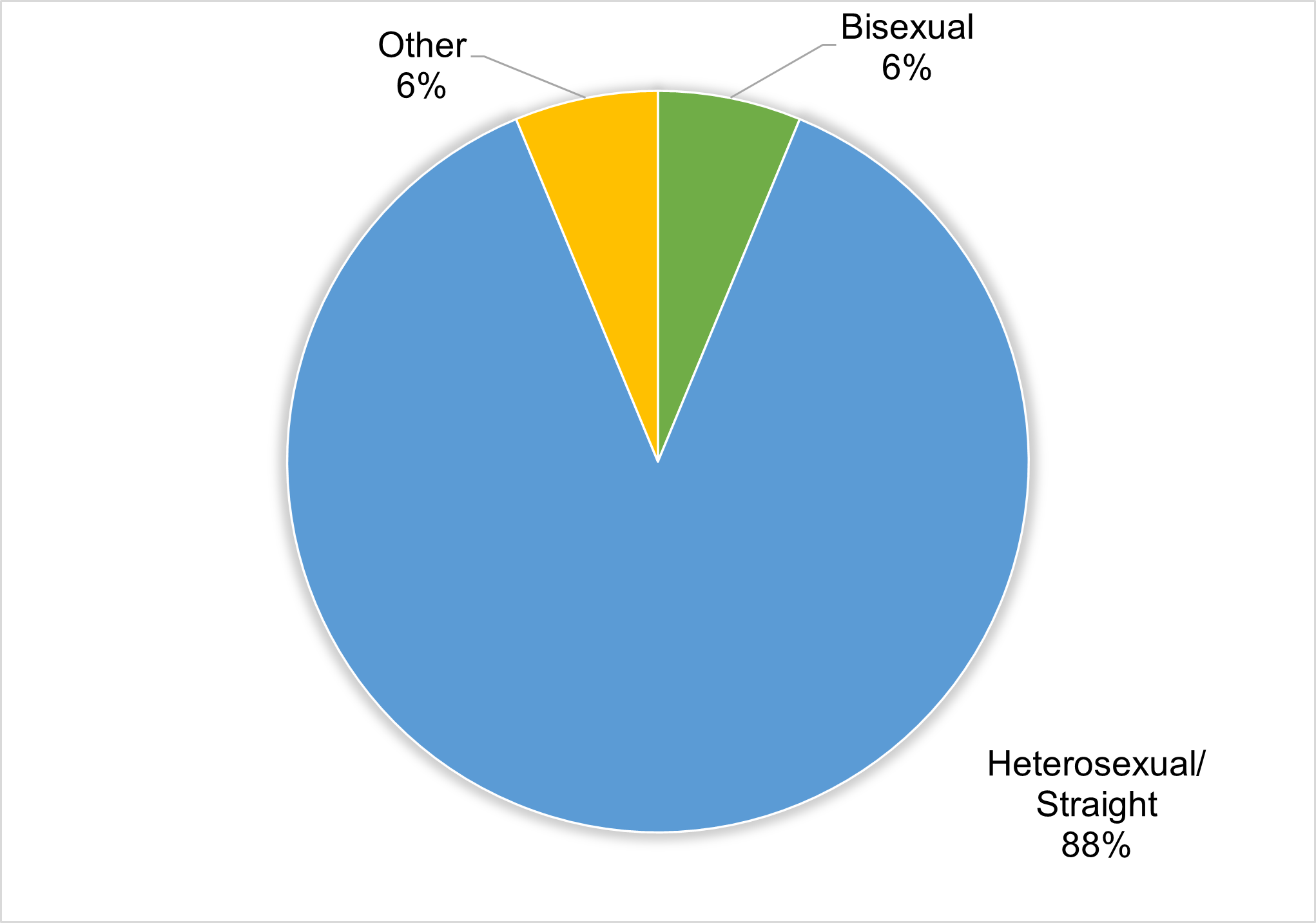 FINAL Community Committee Figure 8.1.png