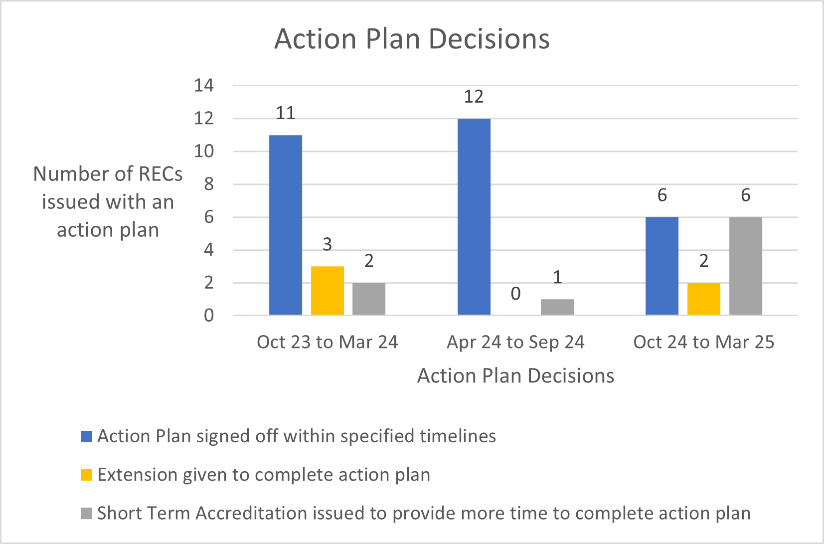 Fig 2 acc report oct24 to mar25.png