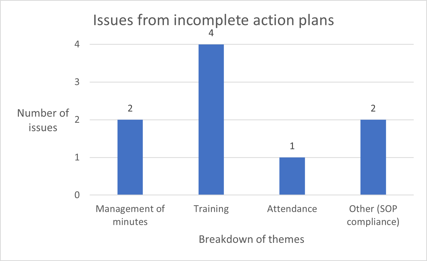 Fig 3 acc report oct24 to mar25.png
