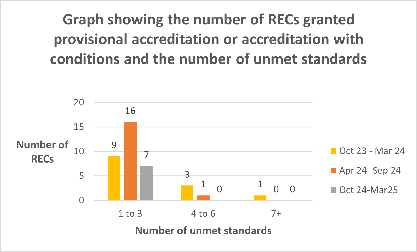 Fig 4 acc report oct24 to mar25.png