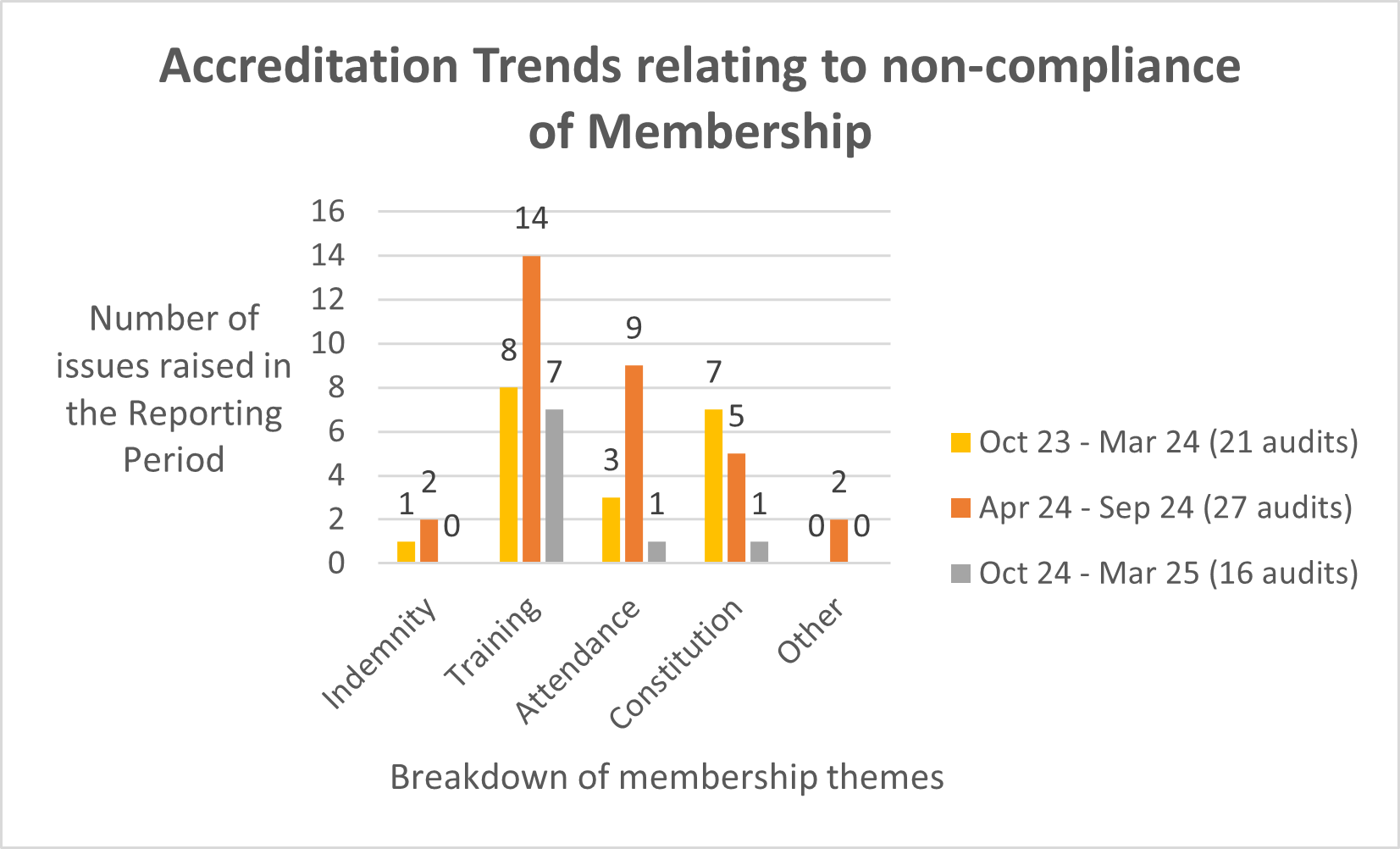 Fig 5 acc report oct24 to mar25.png