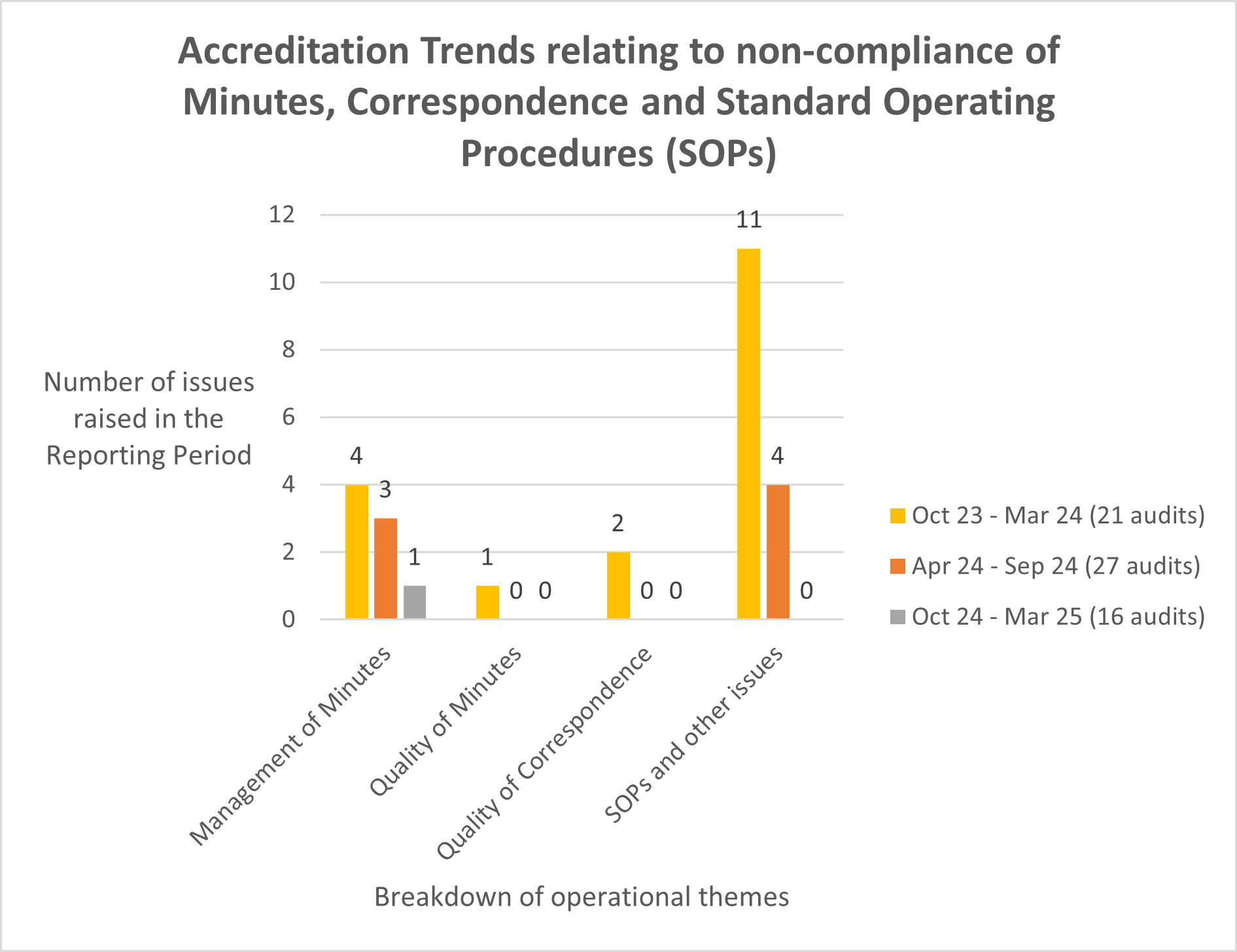 Fig 6 acc report oct24 to mar25.png