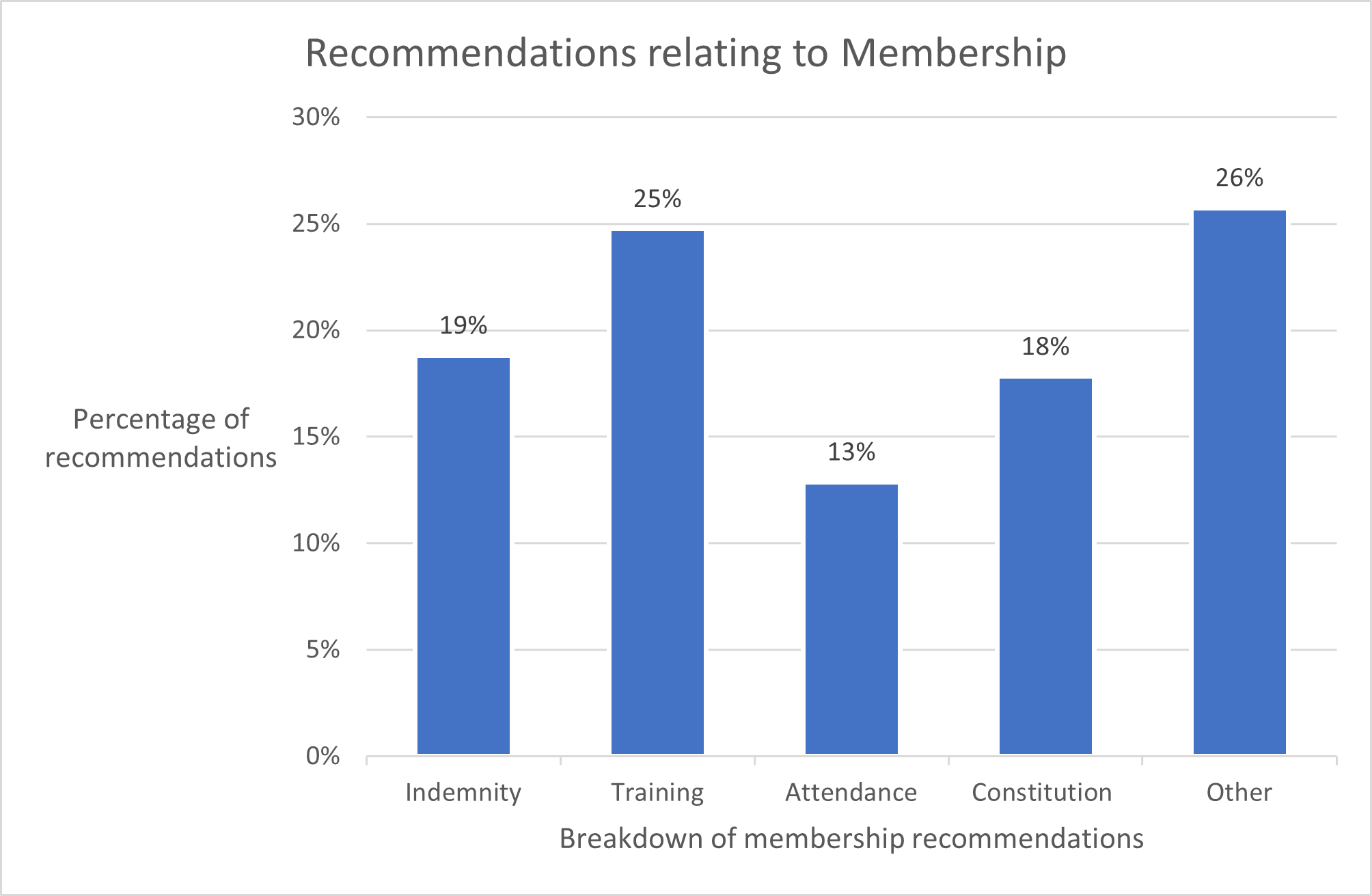 Fig 7 acc report oct24 to mar25.png