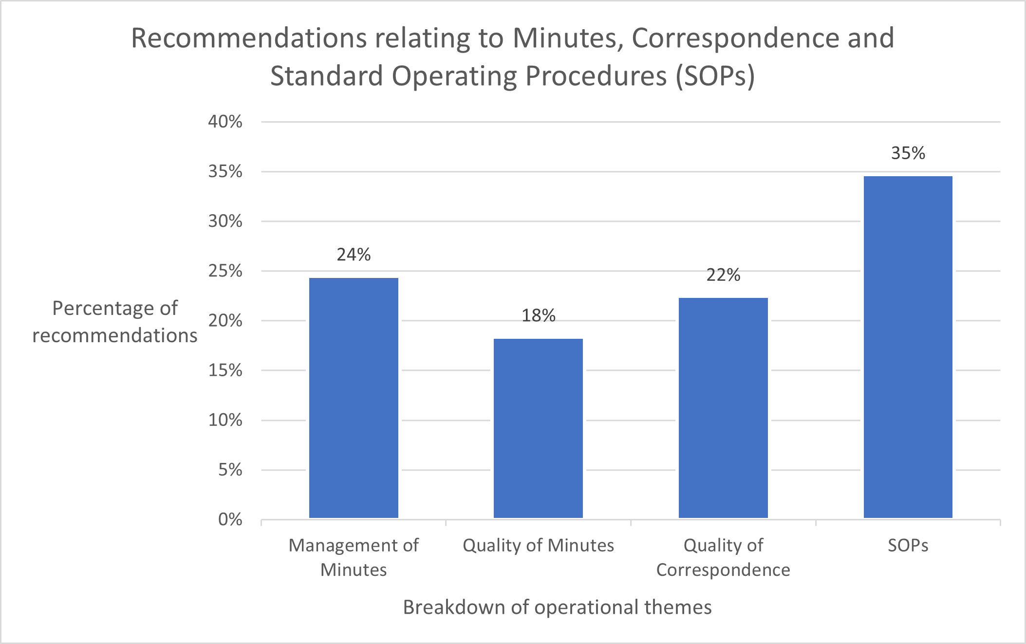 Fig 8 acc report oct24 to mar25.png