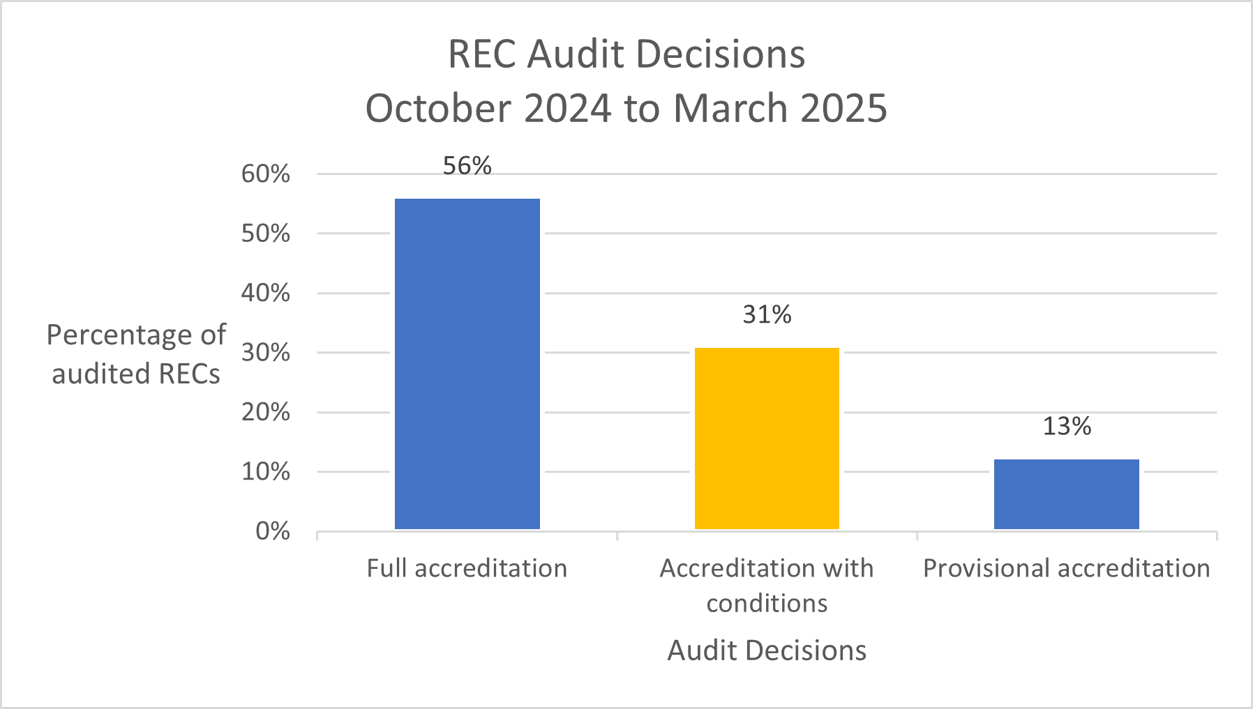 Figure 1 acc report oct24 to mar25.png