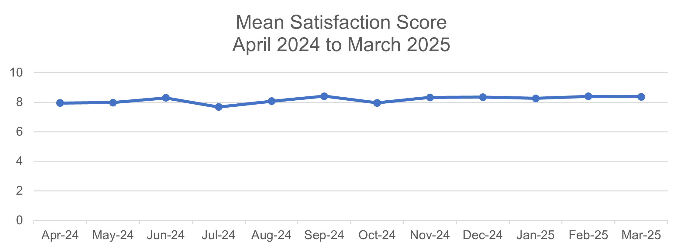 Figure 1 user satisfaction report Oct24-Mar25.png