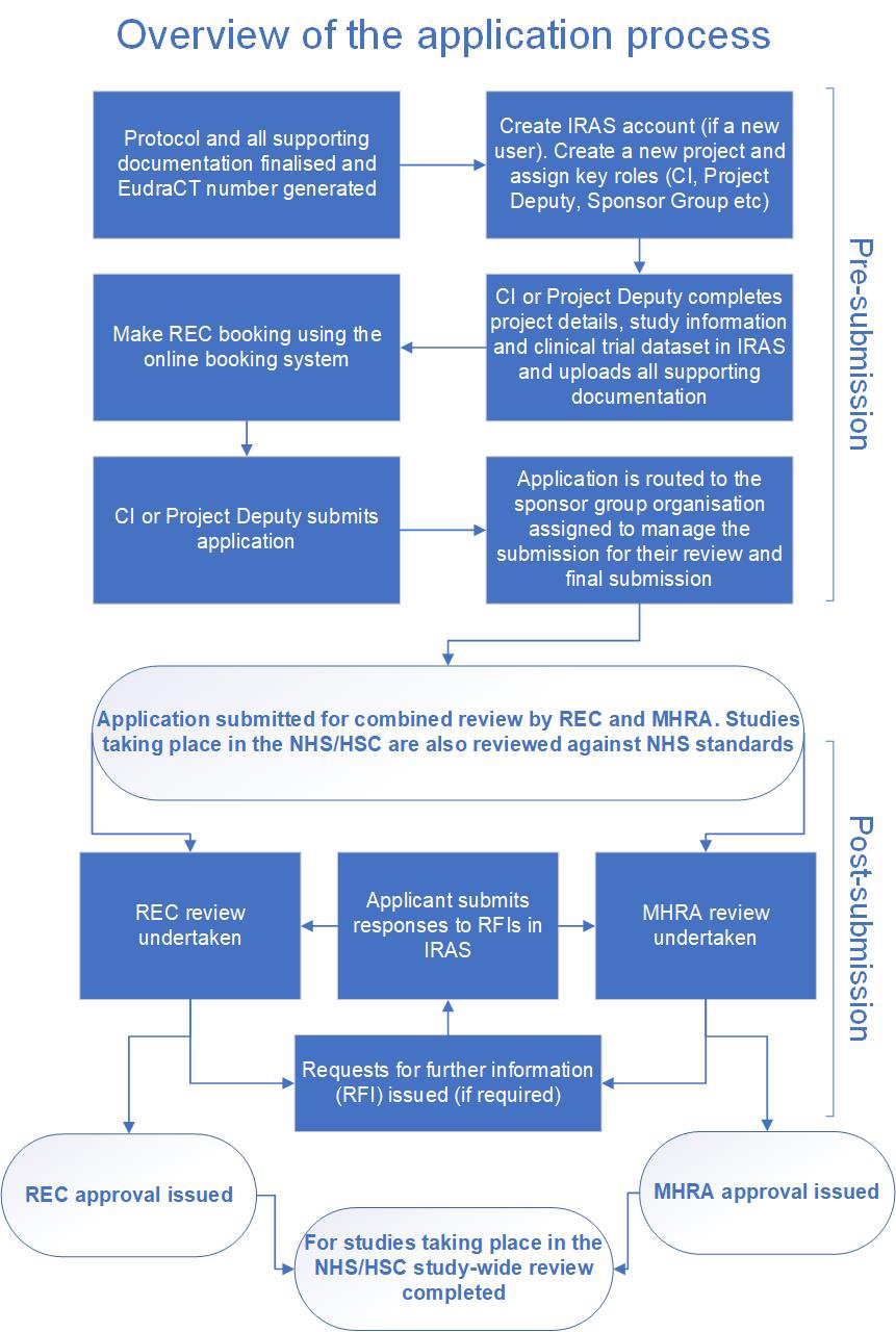FlowchartApplicationProcess.jpg