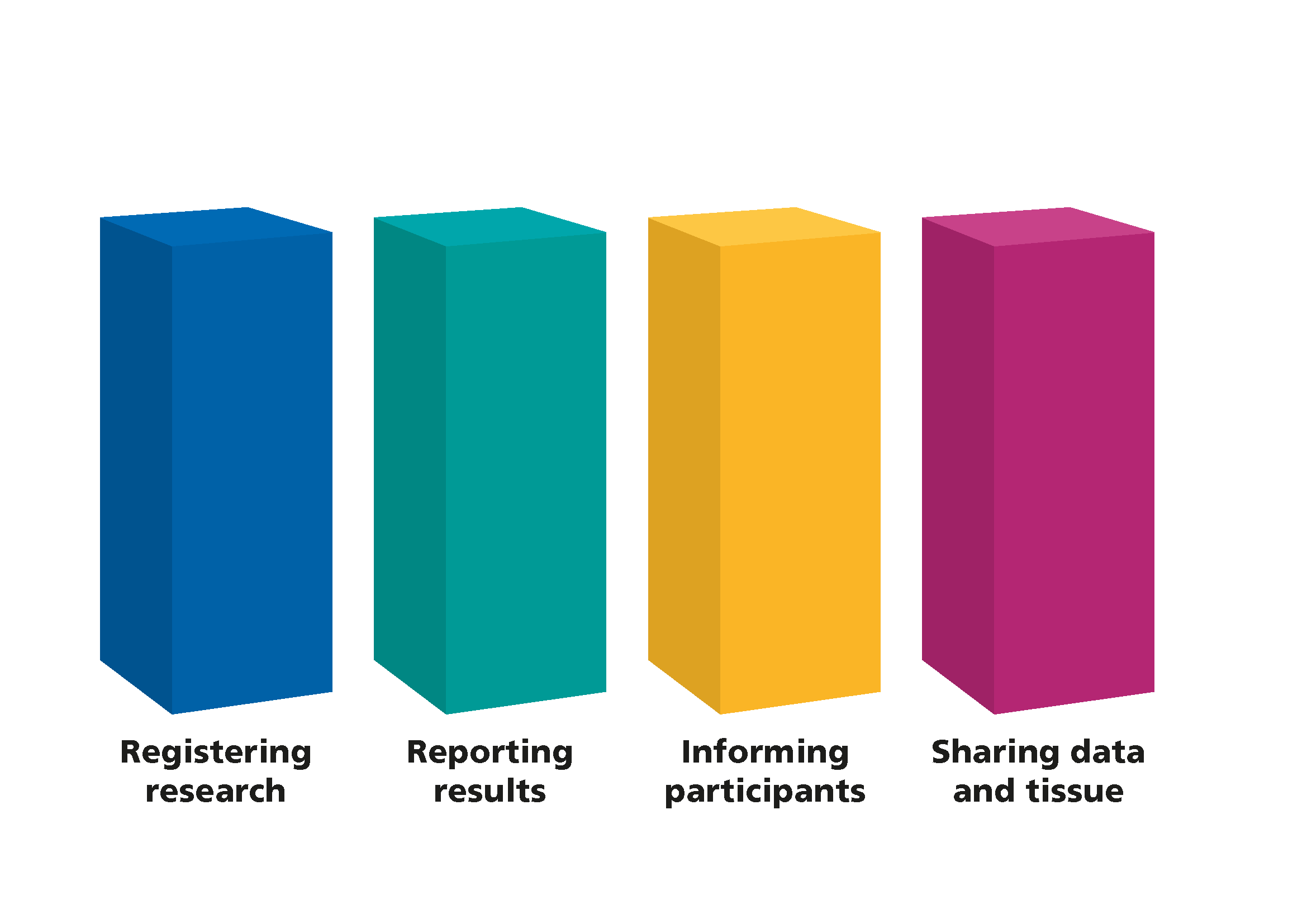 Four pillars of transparency