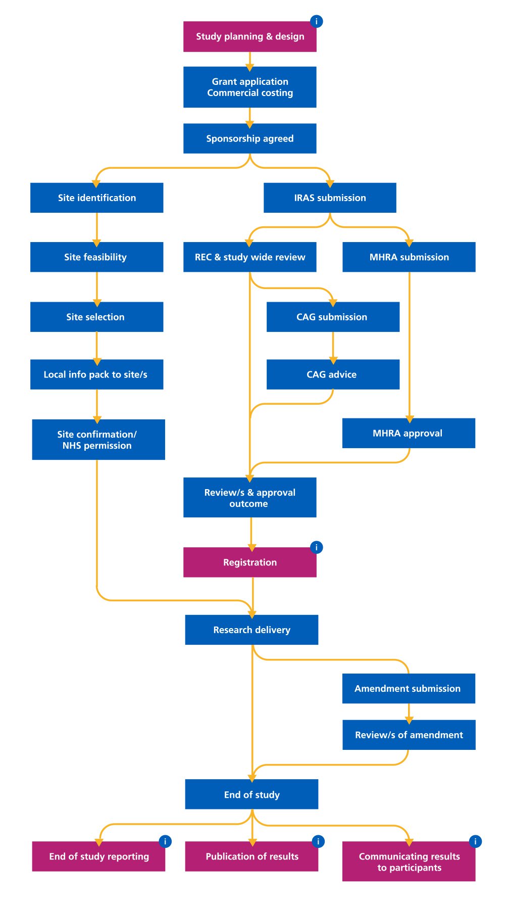 Make it public roadmap