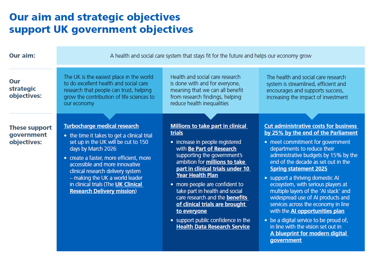 Our aim and strategic objectives support UK government objectives