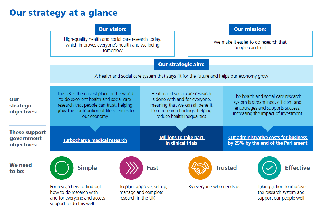 Our strategy at a glance
