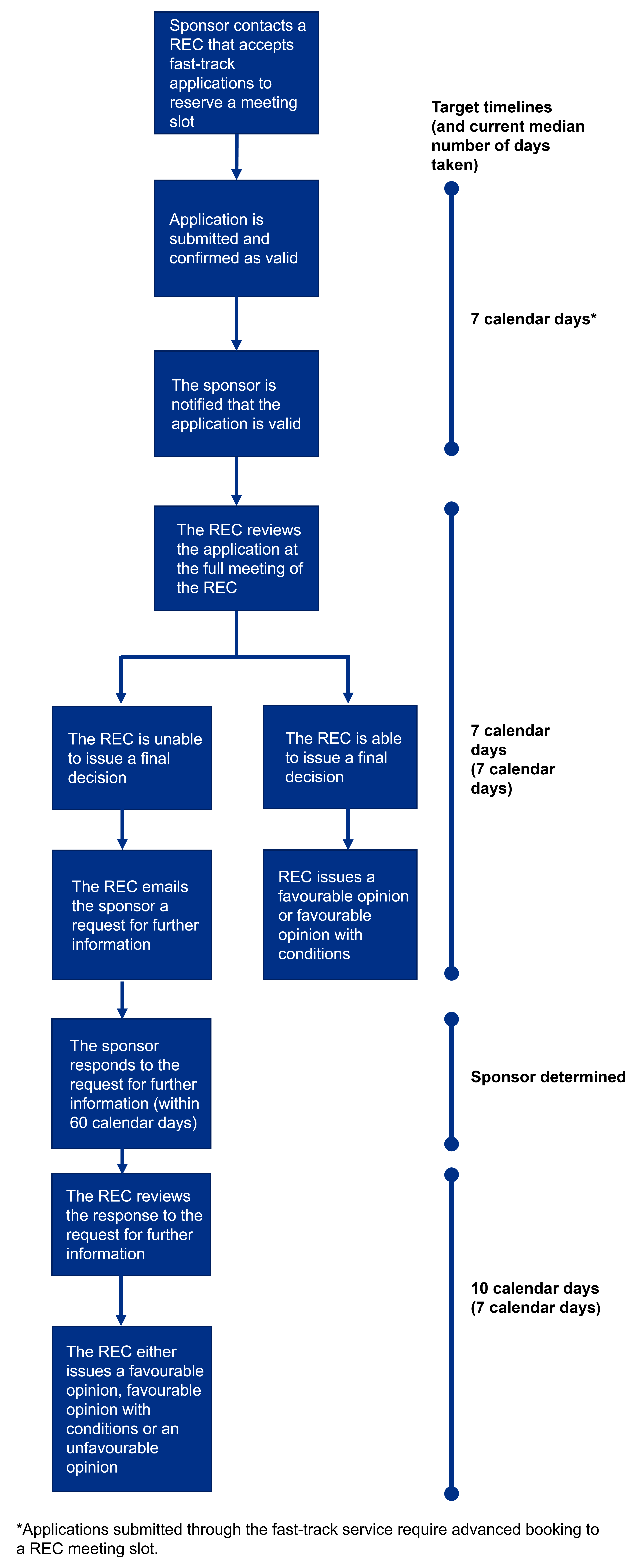 Phase 1 application process Feb 2026 update