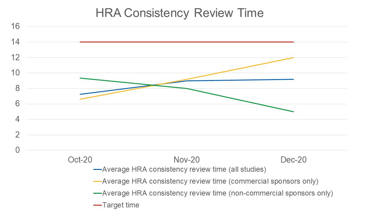 Radiation Assurance Average Consistency Review Time Oct-Dec 2020.jpg