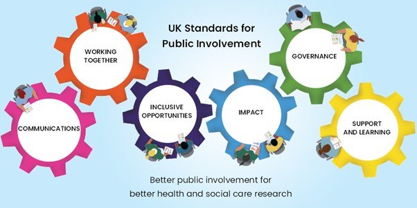 UK Standards for Public Involvement