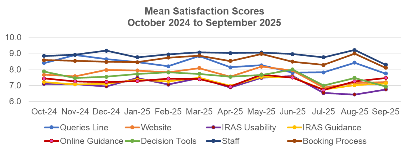 User sat report apr to sep 2025 Figure 2