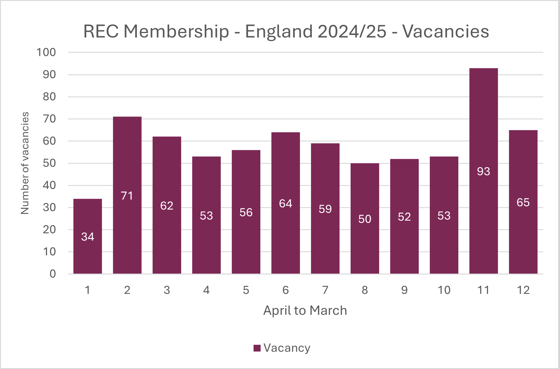 Vacancies