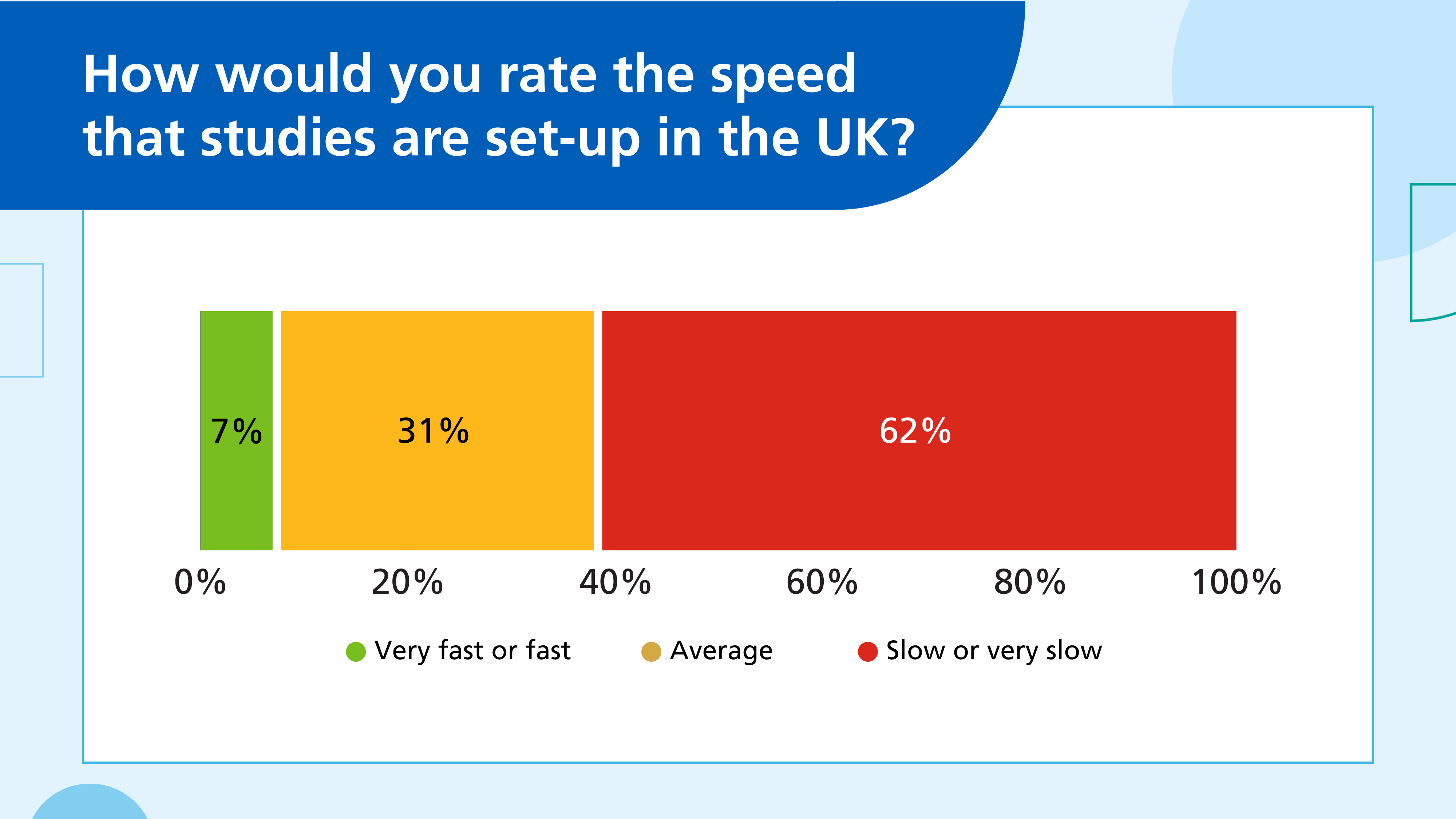 speed overall