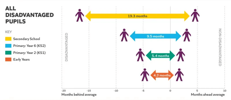 disadvantagegap.original.width-800.width-800-min (1).png